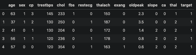 data